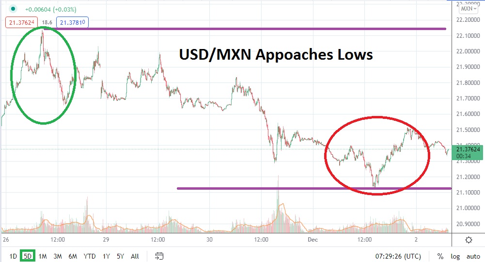 Análisis Técnico del USD/MXN Análisis Técnico del USD/MXN